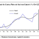Image for article titled These charts suggest Asia might be heading for a new debt crisis